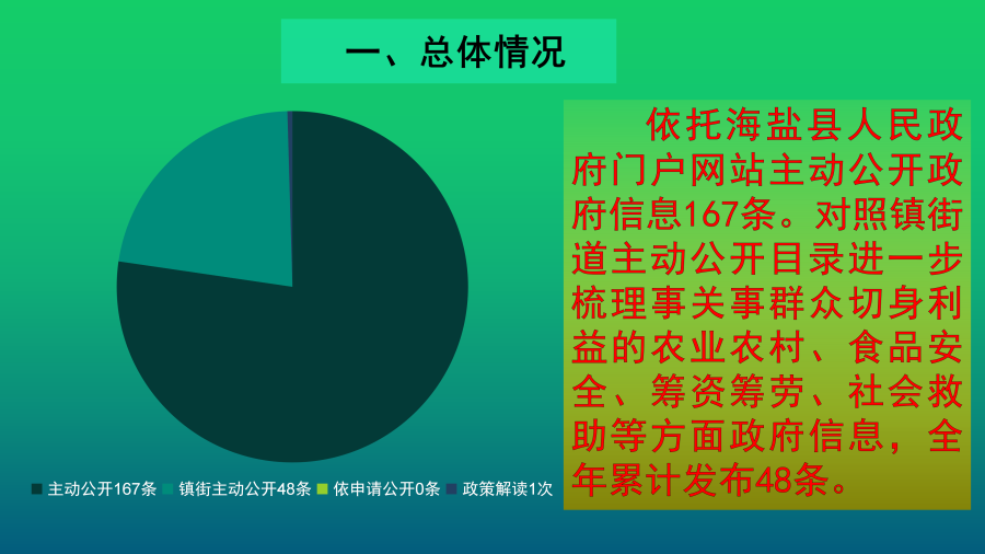 海鹽縣于城鎮(zhèn)信息公開年度報(bào)告2022年度_04.png