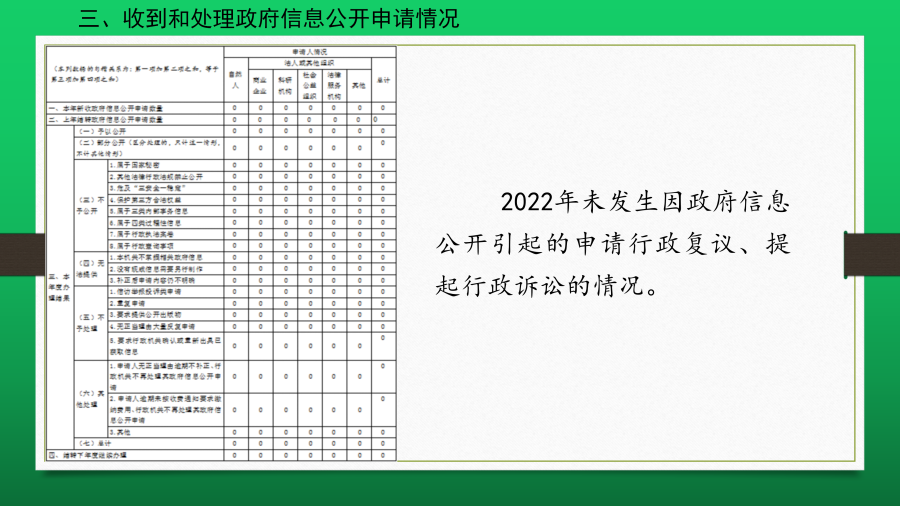 海鹽縣于城鎮(zhèn)信息公開年度報(bào)告2022年度_09.png