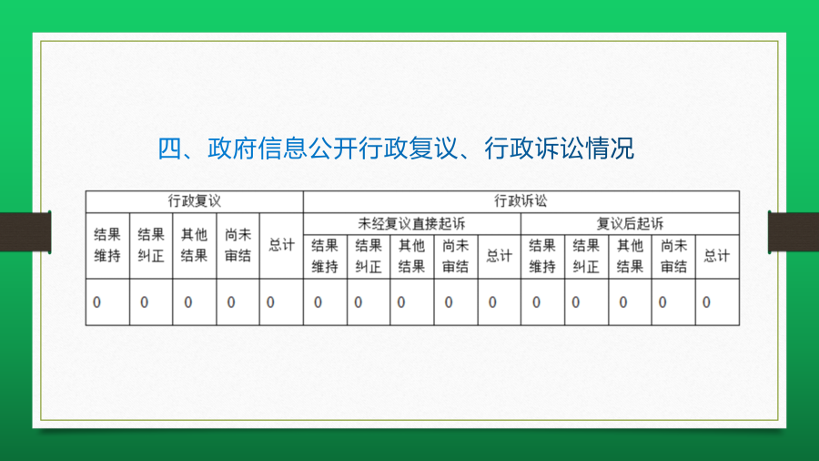 海鹽縣于城鎮(zhèn)信息公開年度報(bào)告2022年度_10.png