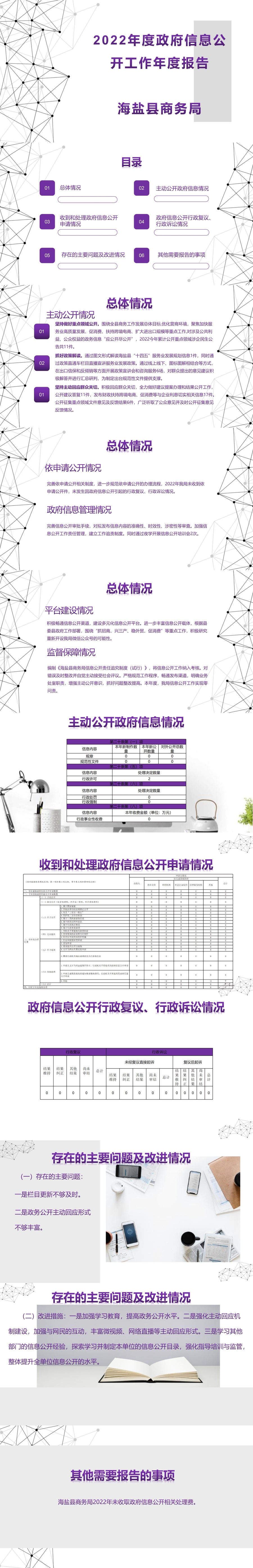 海鹽縣商務(wù)局2022年度政府信息公開工作年度報(bào)告.jpg