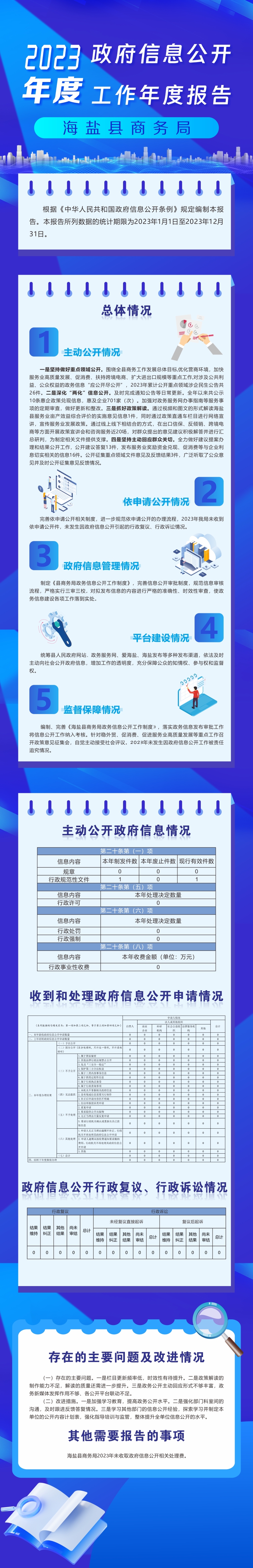 海鹽縣商務(wù)局2023年度政府信息公開工作年度報(bào)告（圖解）.jpg