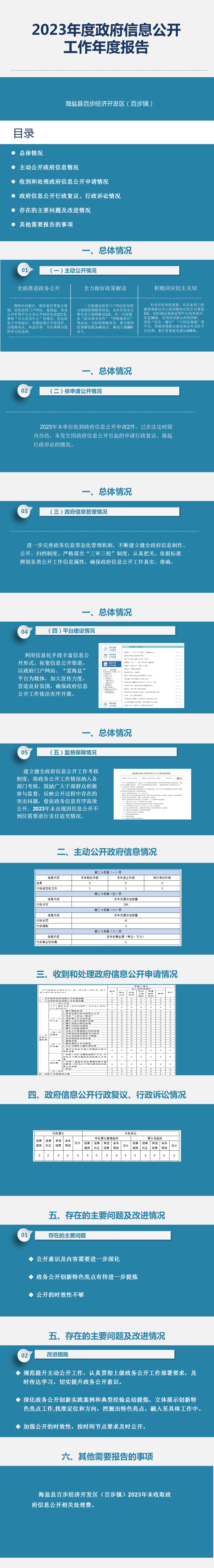 海鹽縣百步經(jīng)濟開發(fā)區(qū)（百步鎮(zhèn)）2023年度政府信息公開工作年度報告（圖解）_01.png