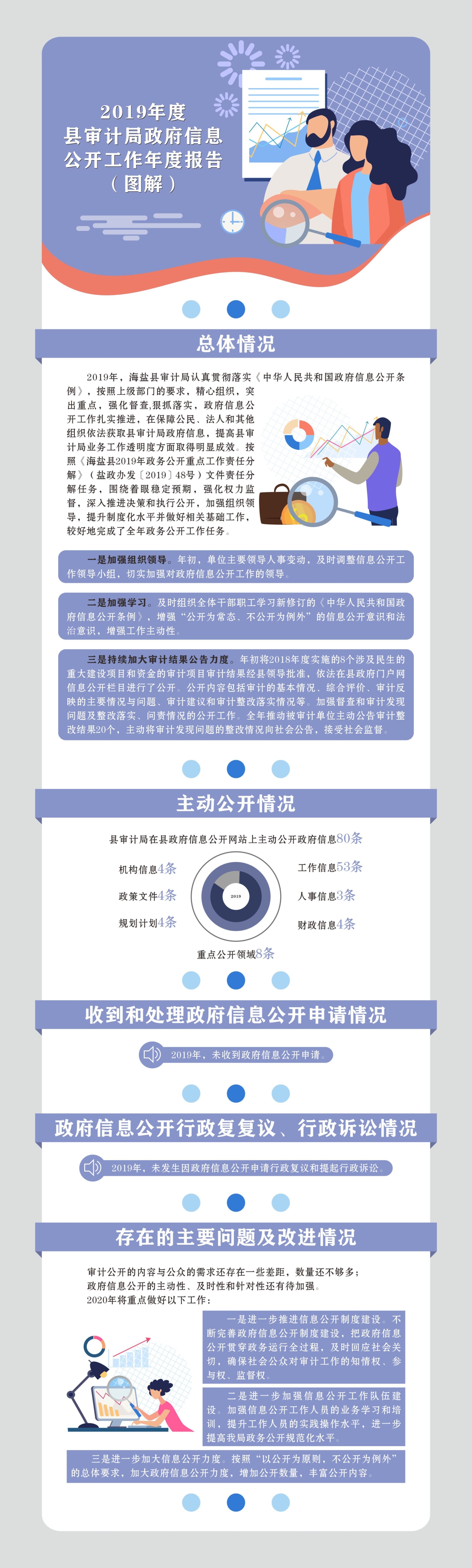 海鹽縣審計(jì)局2019年度政府信息公開工作年度報(bào)告（圖解）.jpg